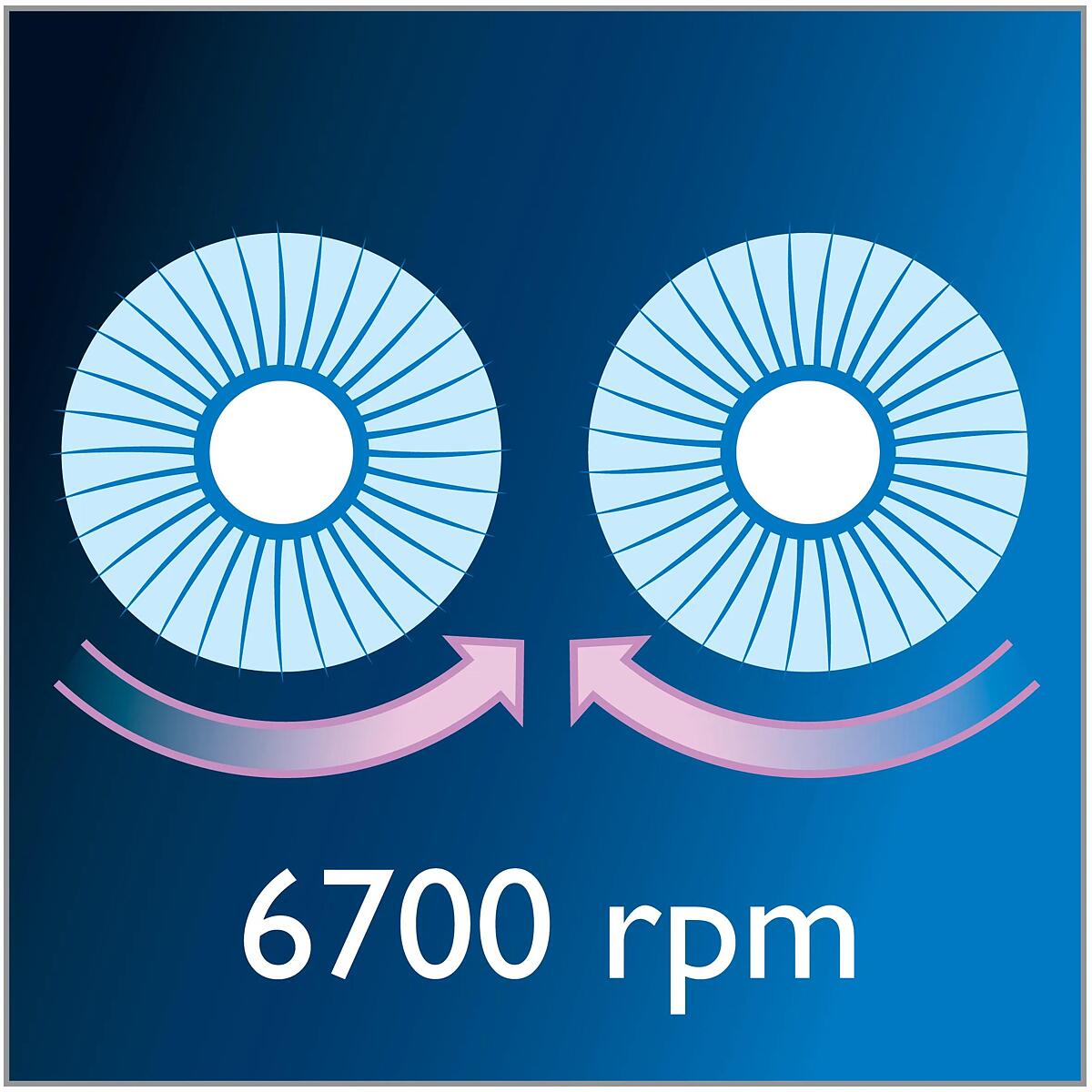 Fast rotating brushes