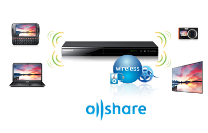 Sua conexão é fácil com AllShare Play