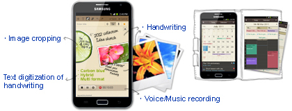 S-Memo en S-Planner