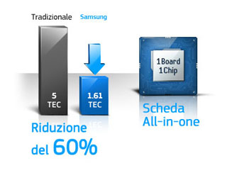 Basso consumo energetico Samsung-148387437-SCX-8128NA-SEE-46-0.jp