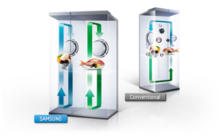 Twin Cooling Plus®-systeem combineert het beste van twee werelden