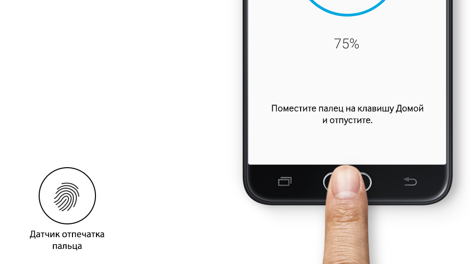 Безопасность данных