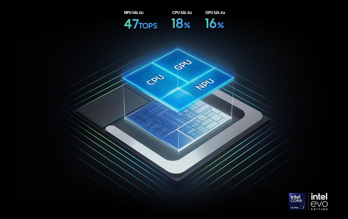 Hervorragende Leistung, unterstützt durch AI