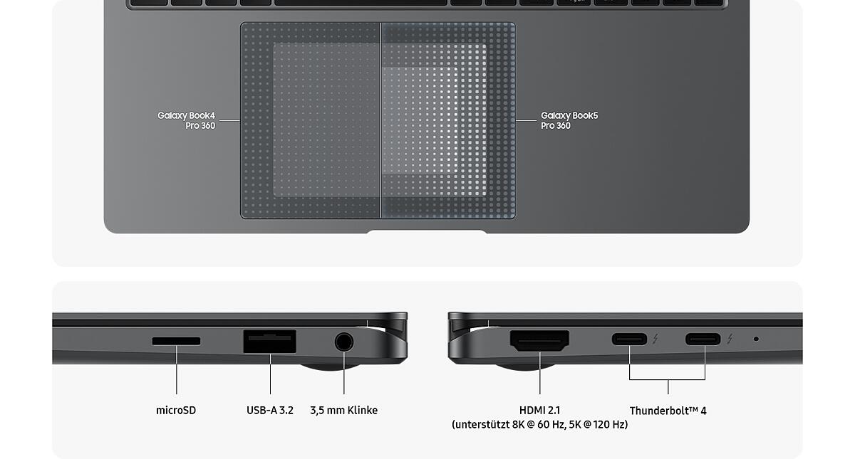 Viele Anschlüsse, viele Möglichkeiten