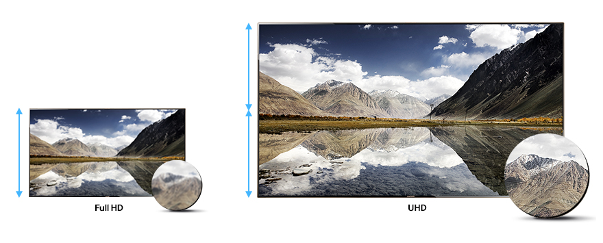 Ultra-enhanced, super-advanced picture quality