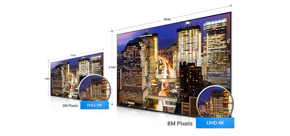 La Ultra HD offre 4x la résolution de la Full HD