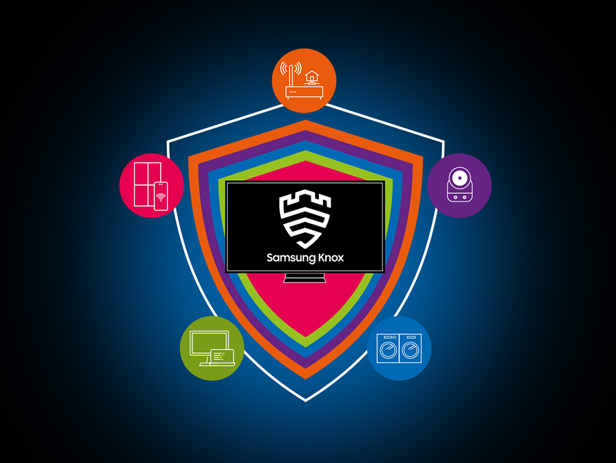 Samsung Knox Security