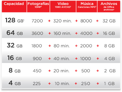 Resultado de imagen para usb capacidad