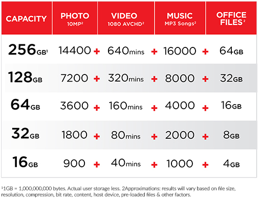 Sandisk Video Capacity Chart