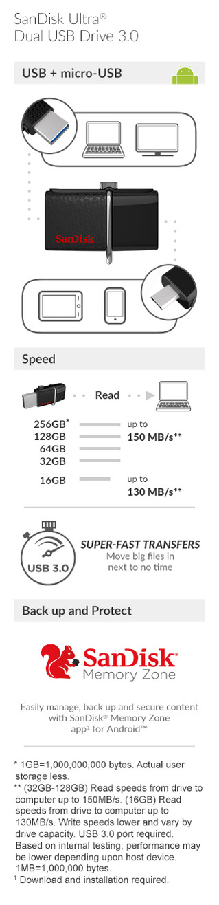 How To View Pictures From A Sandisk - Carefully push out the