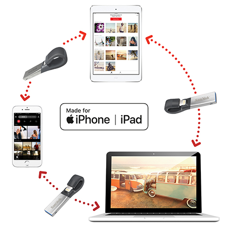 ixpand app for mac features ixpand app for mac features
