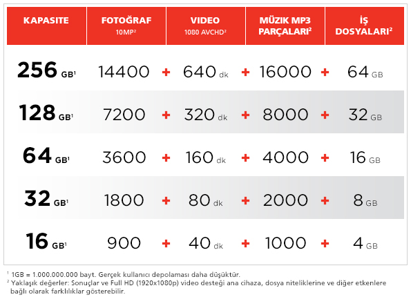 Sandisk cruzer fit 128gb