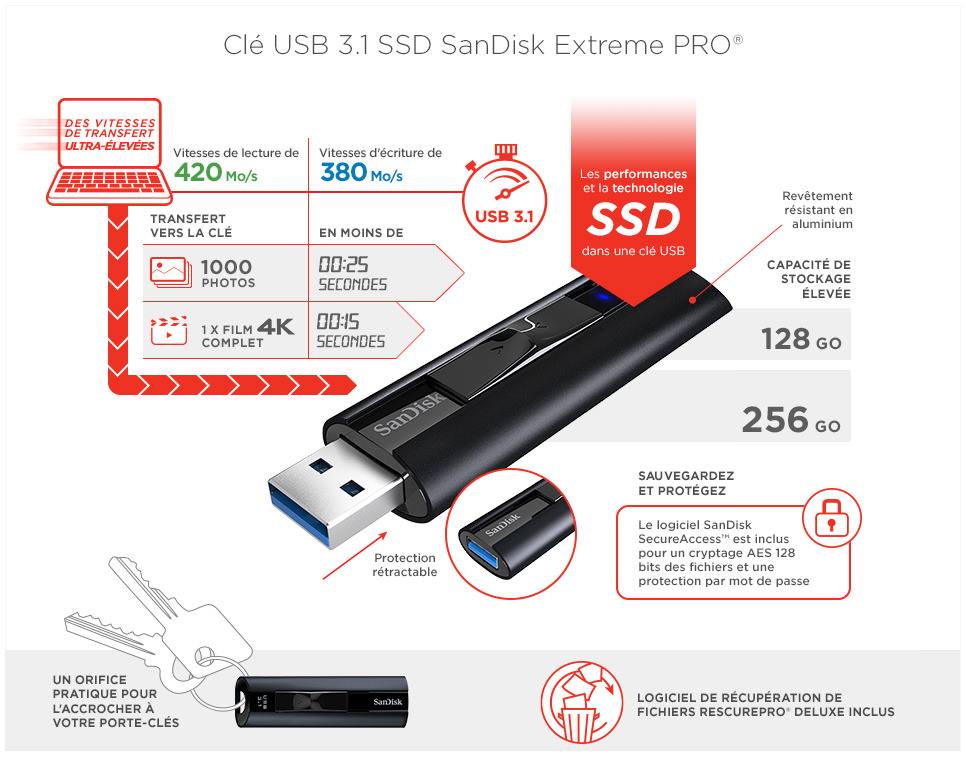 Clé USB 3.1 SSD SanDisk Extreme PRO® - 256 GB