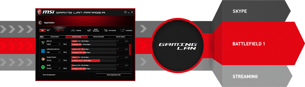 DOMINATE THE GAME WITH THE LOWEST LATENCY 2.5G + 1G GAMING LAN