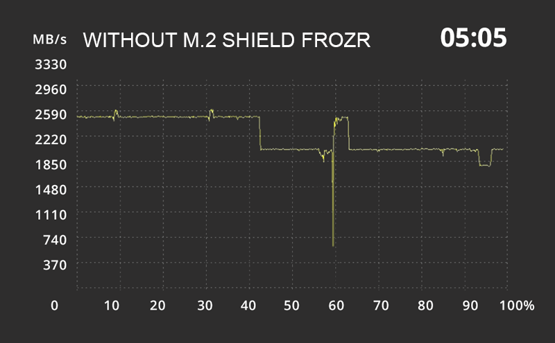M.2 SHIELD FROZR: MAXIMIZE SSD PERFORMANCE, PREVENT SLOW DOWN