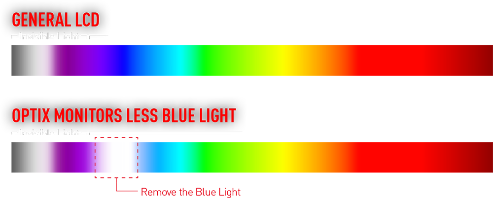 Blue
                                                                        Light Reduction