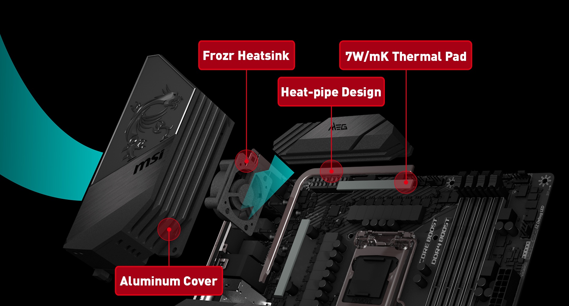 THERMAL SOLUTION FOR MORE CORES AND HIGHER PERFORMANCE