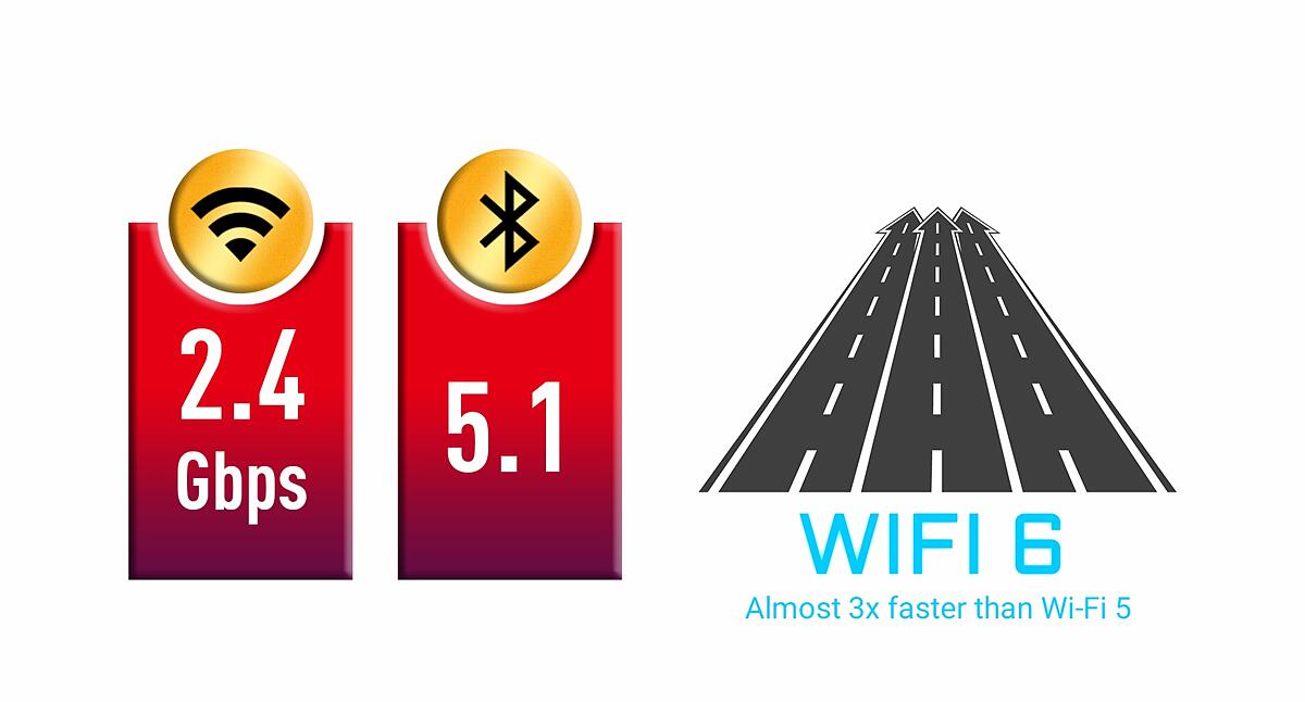 WI-FI 6 & BLUETOOTH