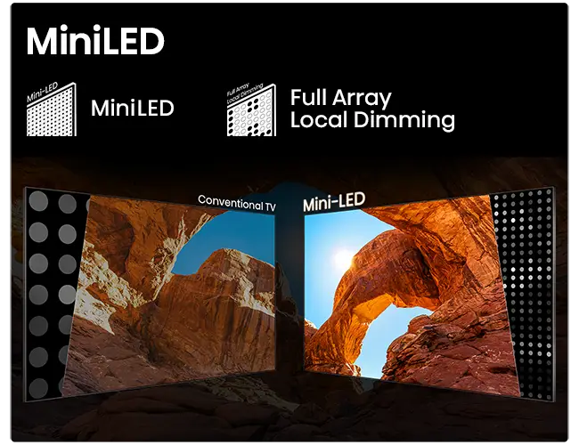Mini-LED
