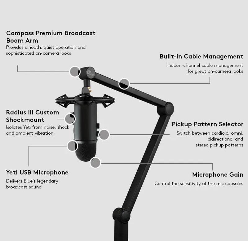 Blue Microphones Yeti Pro with Radius III Shockmount and Compass Boom Arm