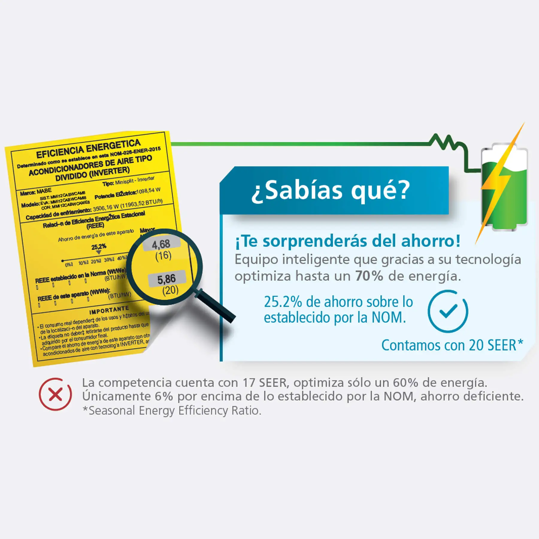 Mabe: Aire Acondicionado Minisplit Tradicional MMT24HDBWCAM1