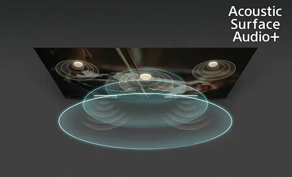 Screen is the speaker, sound follows pictures precisely