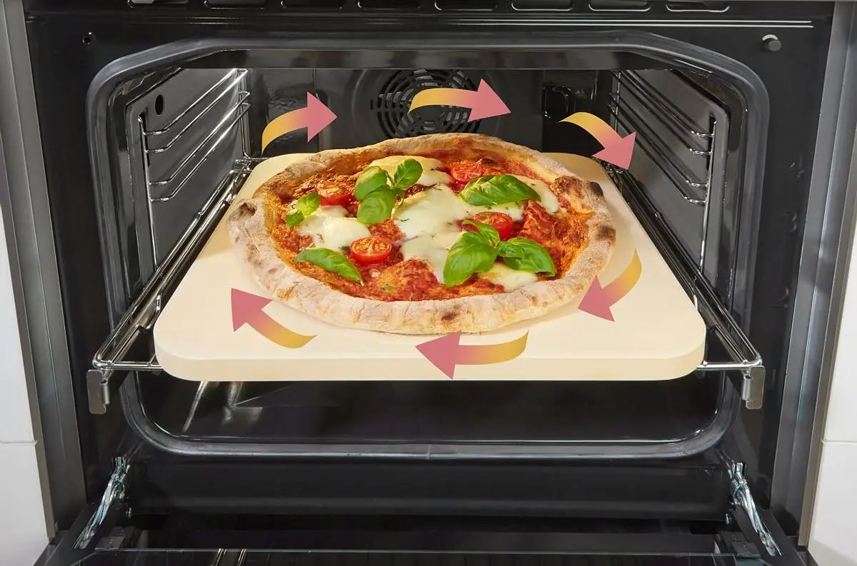 Pizza Function