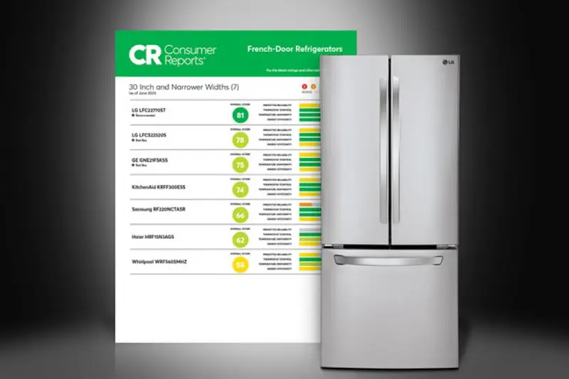 Refrigerators - Consumer Reports