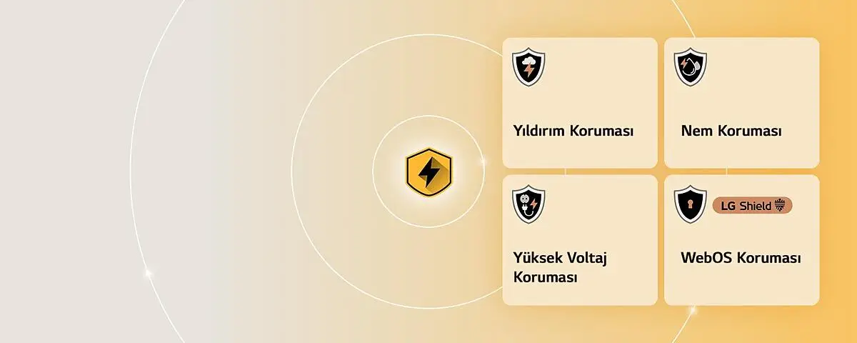 LG TV’niz, LG Dörtlü Koruma ile uzun ömürlü olacak şekilde tasarlanmıştır.