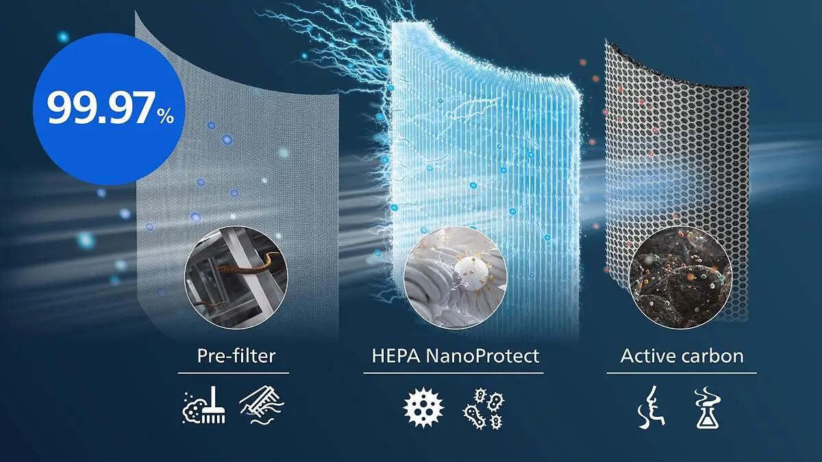 NanoProtect HEPA-Filtration