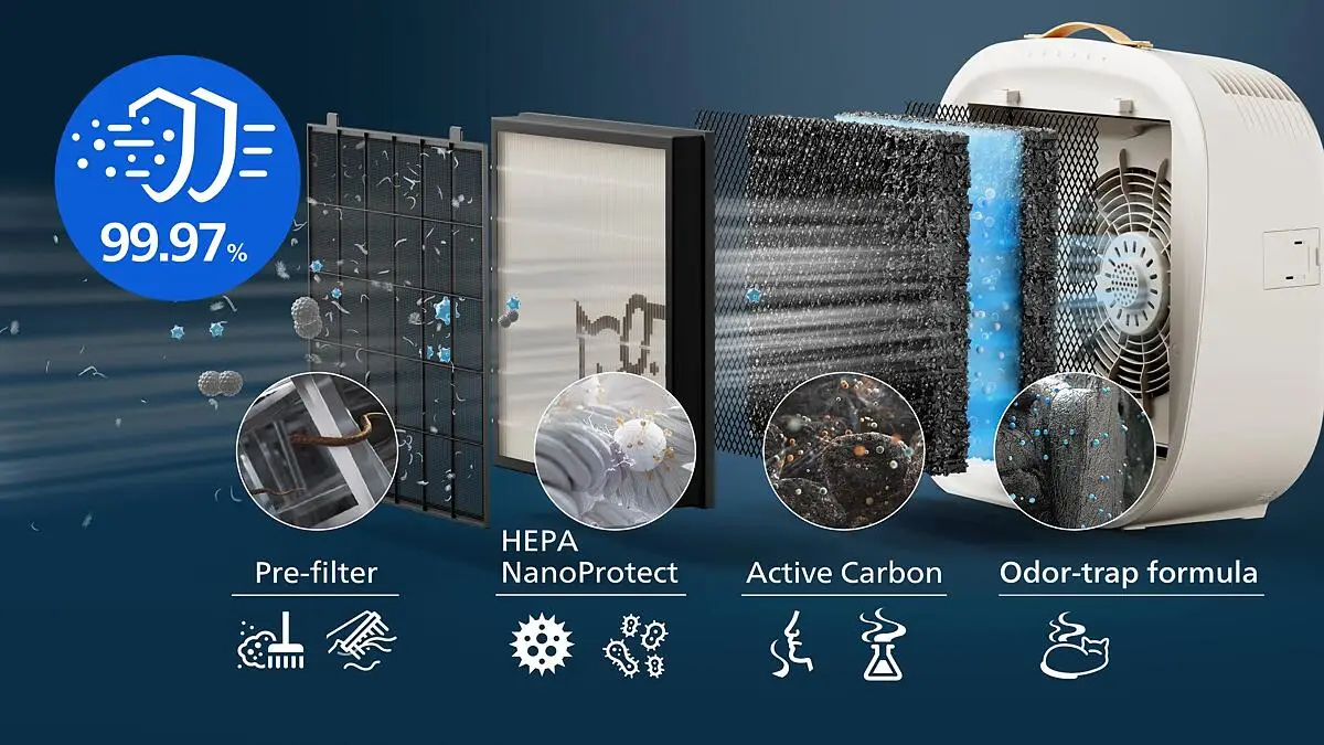 Filtracija NanoProtect HEPA