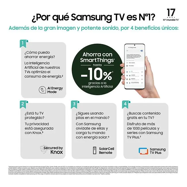América Móvil Precio De Acciones De Telcel TV Neo QLED 139 Cm (55