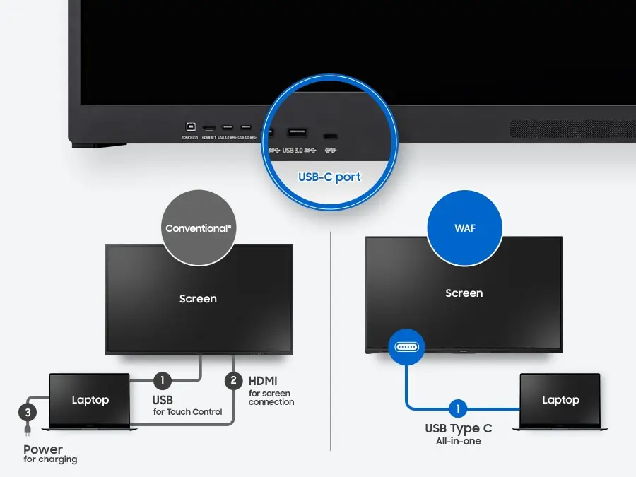 Convenient connectivity with USB-C