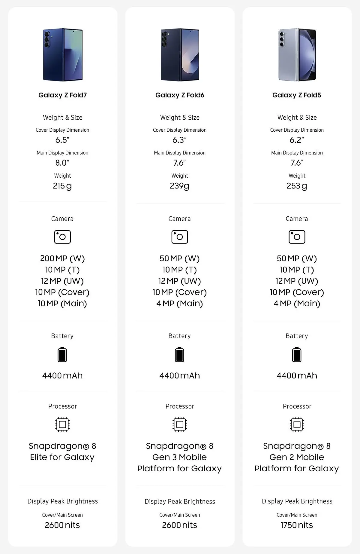 Galaxy Akıllı Telefonları Karşılaştırın