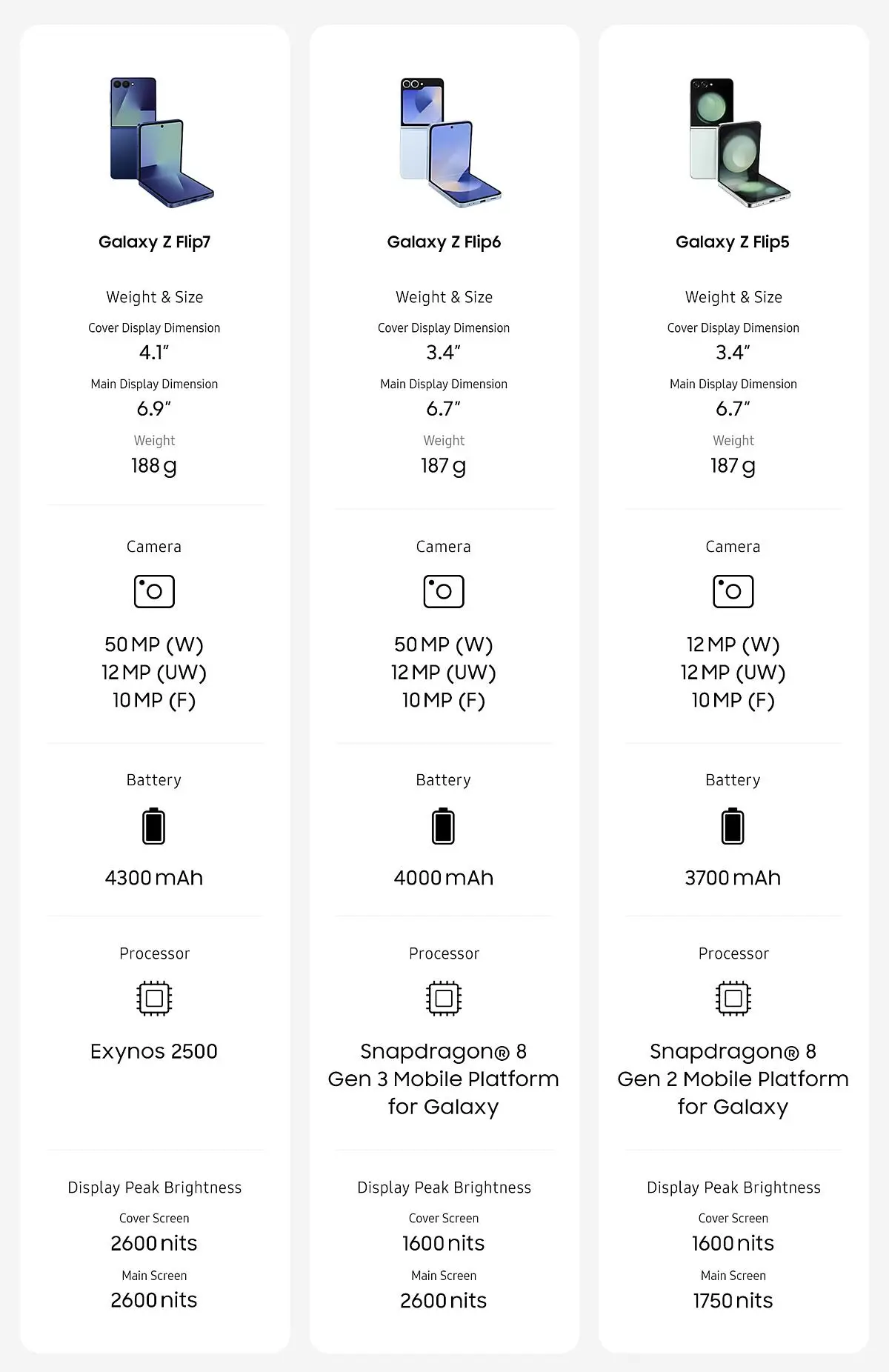 Galaxy Akıllı Telefonları Karşılaştırın