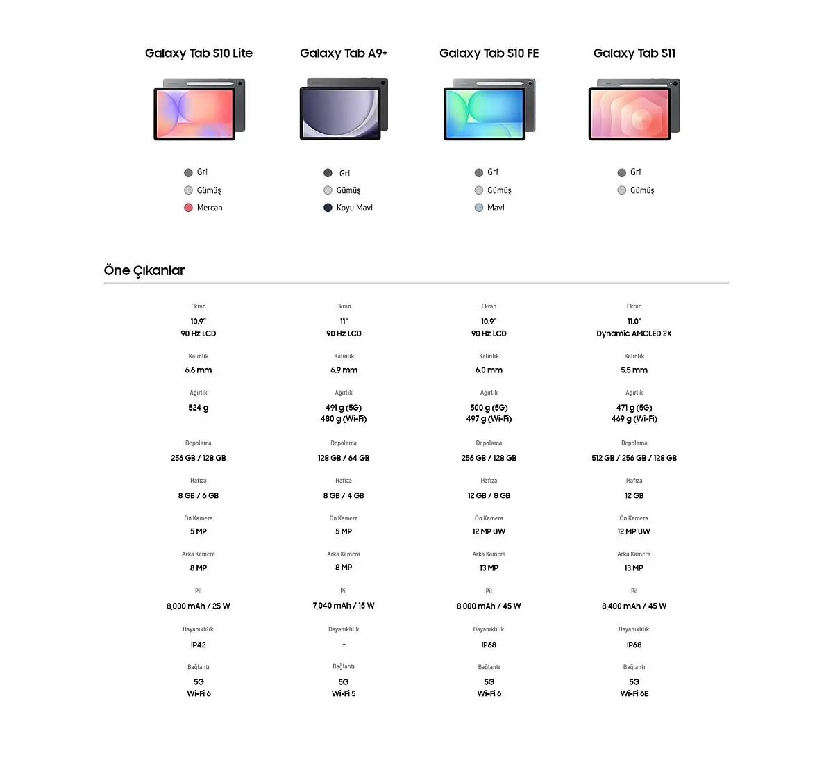 Galaxy Tab S10 Lite (Wi-Fi) 17