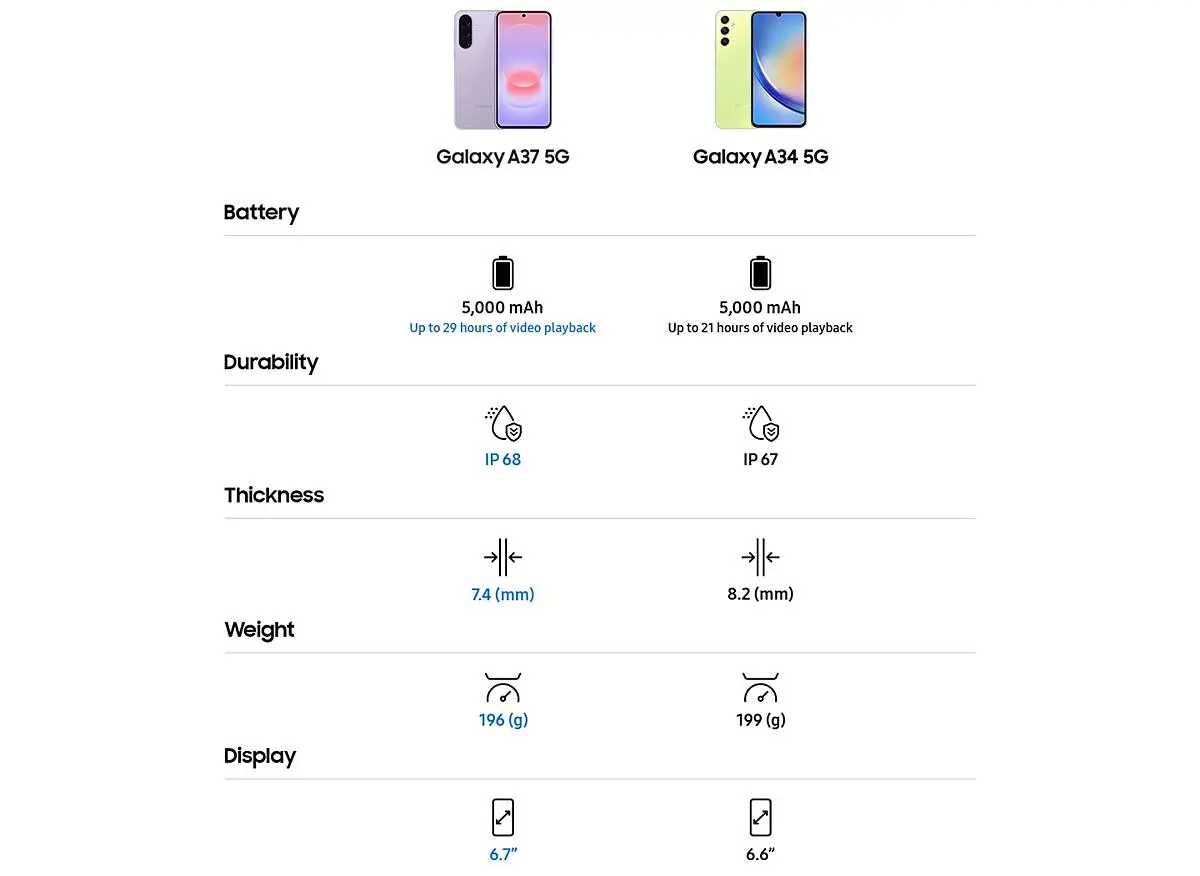 Akıllı telefonları karşılaştırın